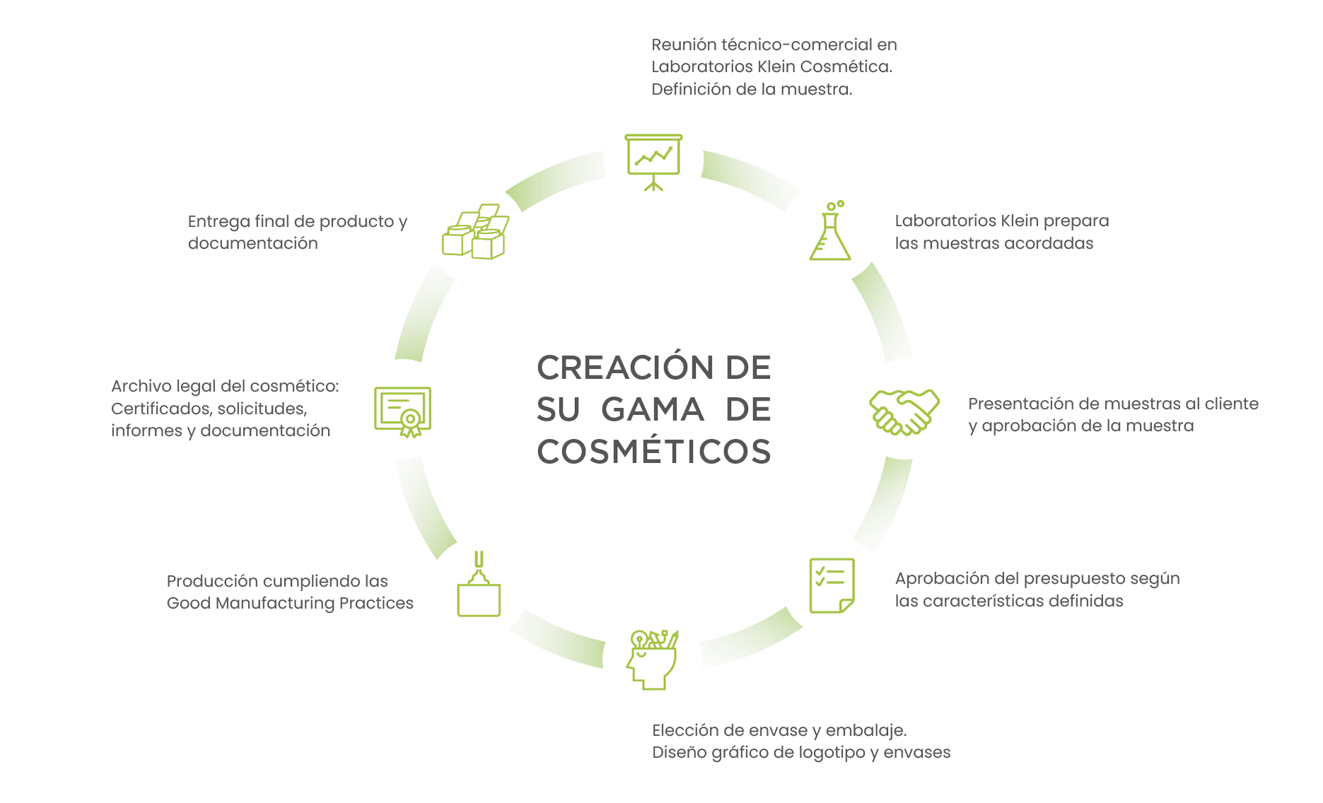 Diagrama-Klein1